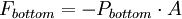 F_{bottom} = - P_{bottom} \cdot A