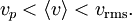 v_p < \langle v \rangle < v_\mathrm{rms}.