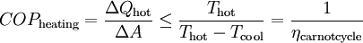 COP_{\mathrm{heating}} = \frac{\Delta Q_{\mathrm{hot}}}{\Delta A} \leq \frac{T_{\mathrm{hot}}}{T_{\mathrm{hot}}-T_{\mathrm{cool}}} = \frac{1}{\eta_{\mathrm{carnotcycle}}}